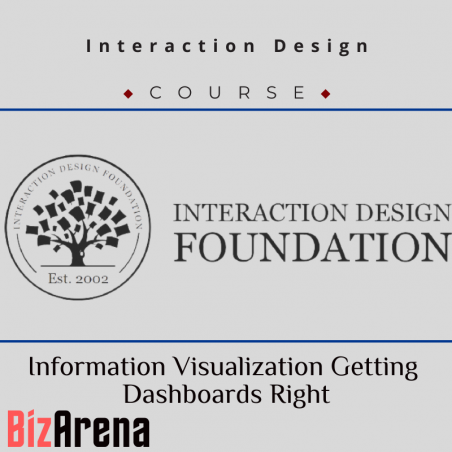 an image of Interaction Design - Information Visualization Getting Dashboards Right 