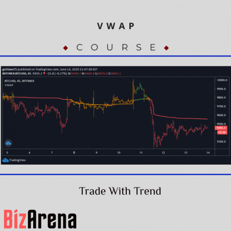 an image of VWAP -Trade With Trend 