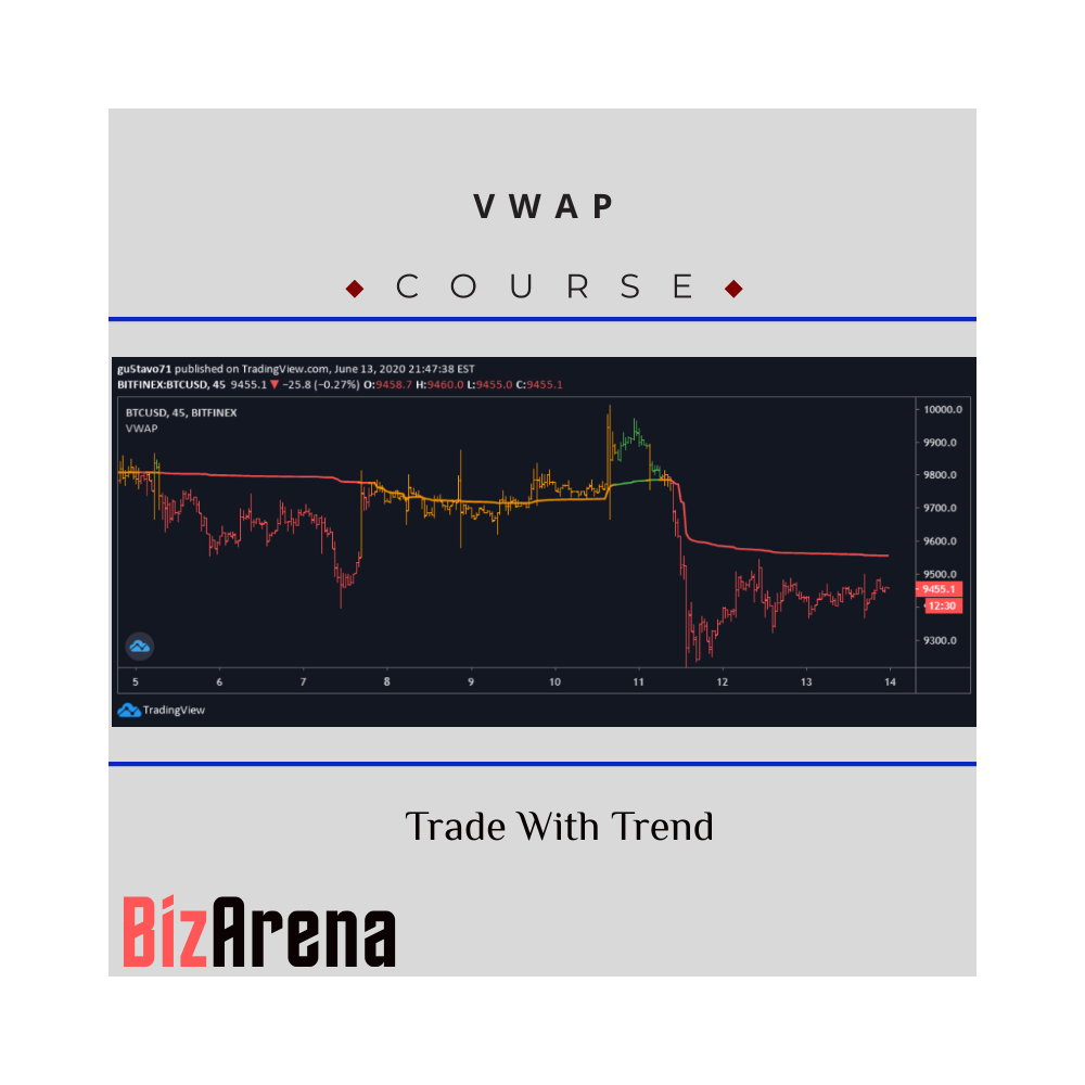 VWAP -Trade With Trend