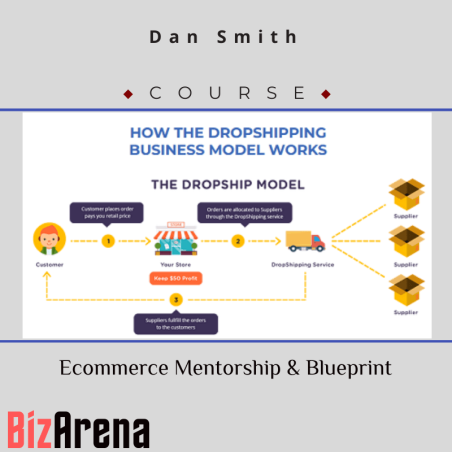 an image of Dan Smith ? Ecommerce Mentorship & Blueprint 