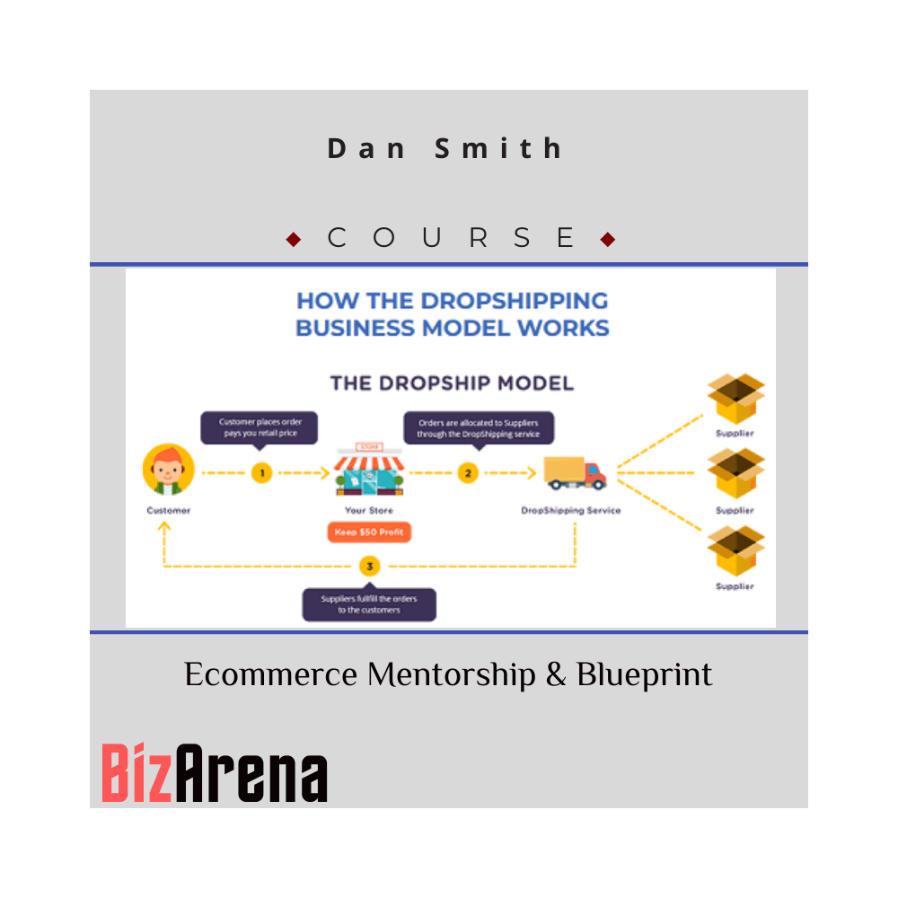 Dan Smith ? Ecommerce Mentorship & Blueprint
