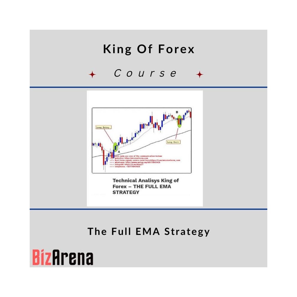 King Of Forex - The Full EMA Strategy